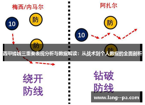 西甲锋线三重奏表现分析与数据解读：从战术到个人数据的全面剖析