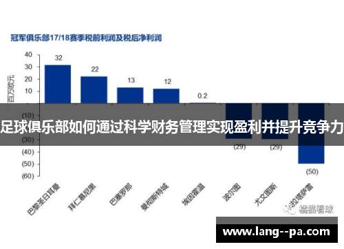 足球俱乐部如何通过科学财务管理实现盈利并提升竞争力 足球俱乐部如何通过科学财务管理实现盈利并提升竞争力