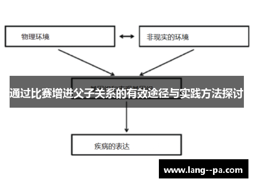 通过比赛增进父子关系的有效途径与实践方法探讨 通过比赛增进父子关系的有效途径与实践方法探讨