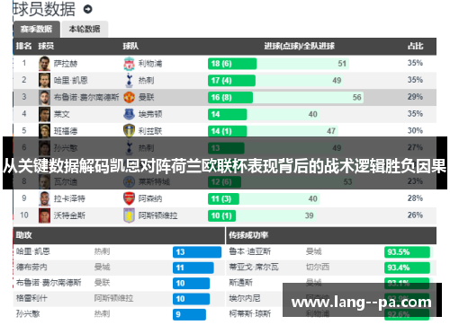 从关键数据解码凯恩对阵荷兰欧联杯表现背后的战术逻辑胜负因果