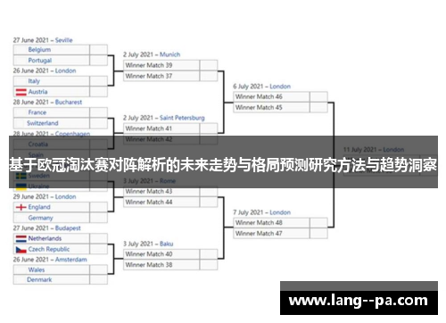 基于欧冠淘汰赛对阵解析的未来走势与格局预测研究方法与趋势洞察 基于欧冠淘汰赛对阵解析的未来走势与格局预测研究方法与趋势洞察