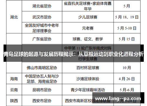青岛足球的起源与发展历程揭示：从草根运动到职业化进程分析