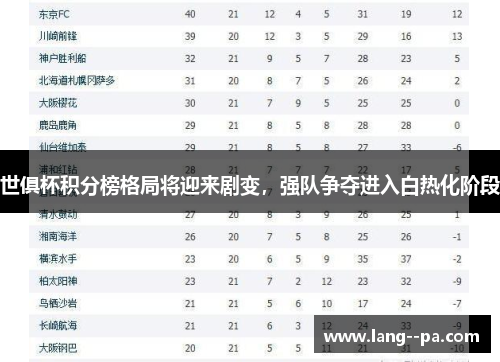 世俱杯积分榜格局将迎来剧变,强队争夺进入白热化阶段 世俱杯积分榜格局将迎来剧变,强队争夺进入白热化阶段