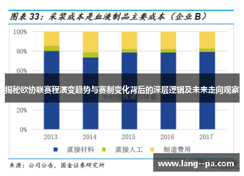 揭秘欧协联赛程演变趋势与赛制变化背后的深层逻辑及未来走向观察 揭秘欧协联赛程演变趋势与赛制变化背后的深层逻辑及未来走向观察