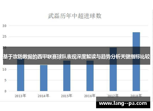 基于攻防数据的西甲联赛球队表现深度解读与趋势分析关键指标比较
